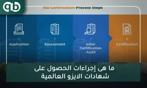 ما هى إجراءات الحصول على شهادات الايزو العالمية
